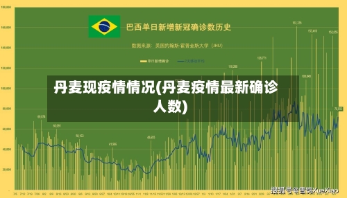 丹麦现疫情情况(丹麦疫情最新确诊人数)