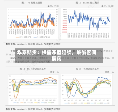 华泰期货：供需矛盾延续，玻碱区间震荡-第3张图片
