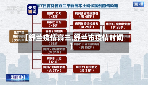 【舒兰疫情高三,舒兰市疫情时间】-第2张图片
