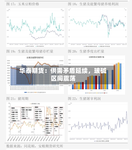 华泰期货：供需矛盾延续，玻碱区间震荡