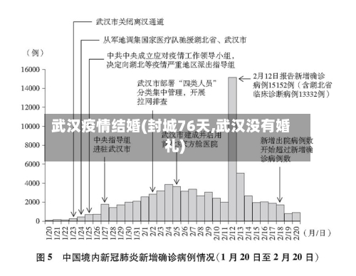 武汉疫情结婚(封城76天,武汉没有婚礼)-第2张图片
