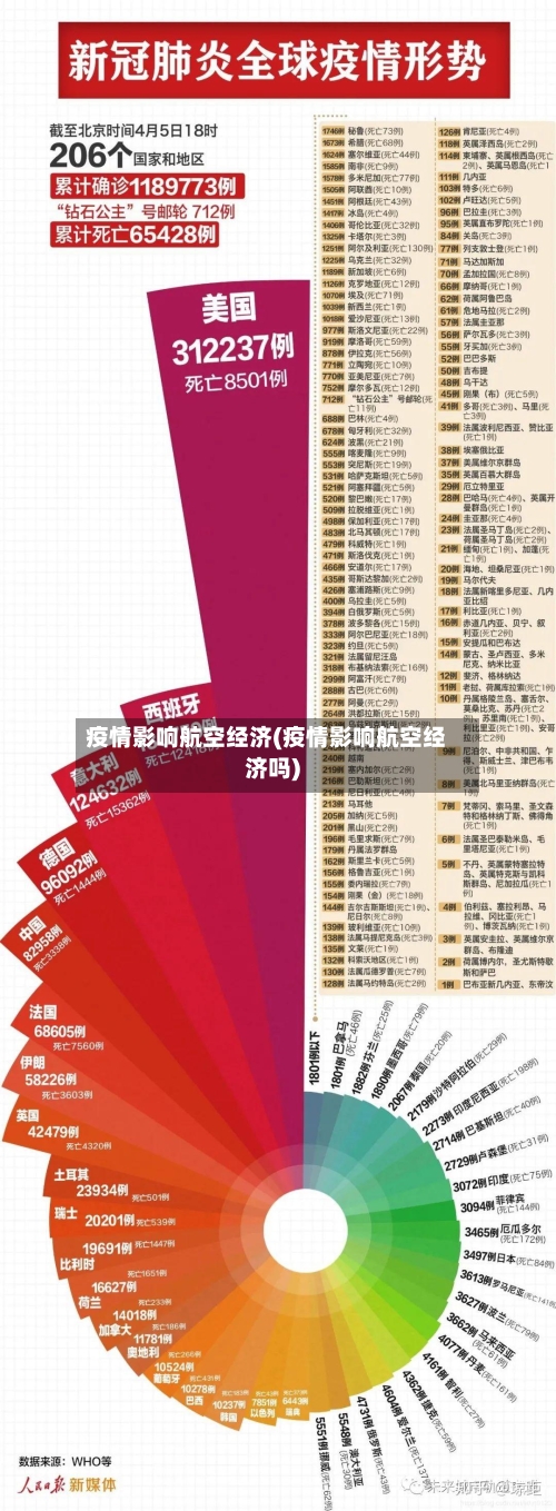 疫情影响航空经济(疫情影响航空经济吗)-第2张图片