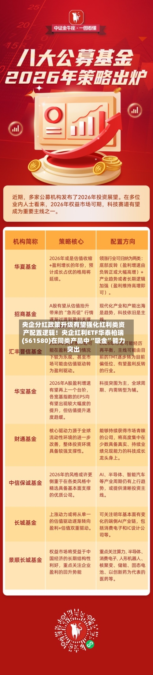 央企分红政策升级有望强化红利类资产配置逻辑！央企红利ETF华泰柏瑞(561580)在同类产品中“吸金”能力突出-第2张图片
