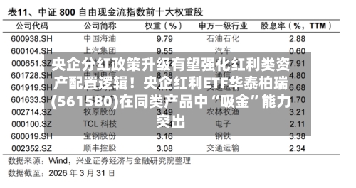 央企分红政策升级有望强化红利类资产配置逻辑！央企红利ETF华泰柏瑞(561580)在同类产品中“吸金”能力突出