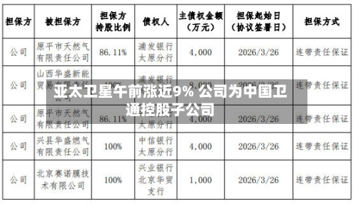 亚太卫星午前涨近9% 公司为中国卫通控股子公司-第3张图片