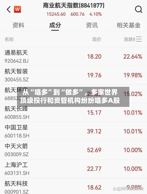 从“唱多”到“做多”，多家世界顶级投行和资管机构纷纷唱多A股