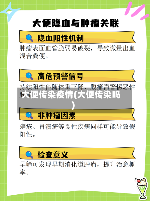 大便传染疫情(大便传染吗)-第2张图片