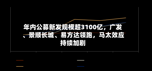 年内公募新发规模超3100亿	，广发、景顺长城、易方达领跑，马太效应持续加剧-第2张图片