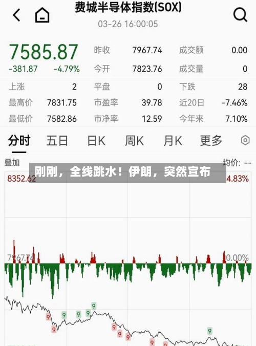 刚刚，全线跳水！伊朗，突然宣布