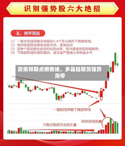 政策预期点燃情绪	，多晶硅期货强势涨停-第2张图片
