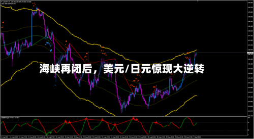 海峡再闭后，美元/日元惊现大逆转