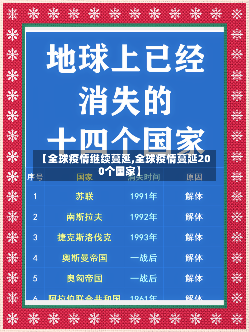 【全球疫情继续蔓延,全球疫情蔓延200个国家】