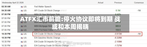 ATFX汇市前瞻:停火协议即将到期 战或和本周揭晓-第3张图片
