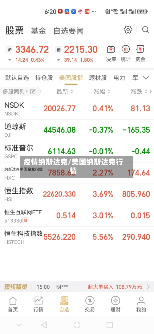 疫情纳斯达克/美国纳斯达克行情