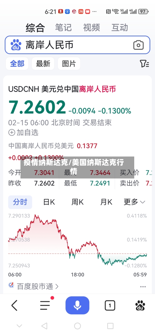 疫情纳斯达克/美国纳斯达克行情-第2张图片