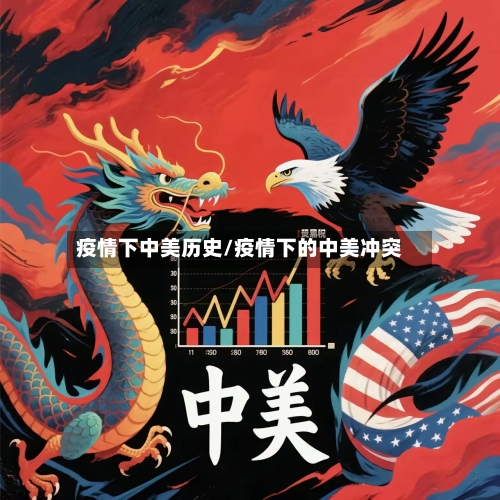 疫情下中美历史/疫情下的中美冲突