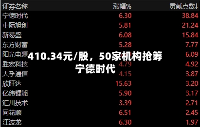 410.34元/股	，50家机构抢筹宁德时代-第3张图片