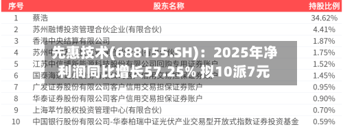 先惠技术(688155.SH)：2025年净利润同比增长57.25% 拟10派7元