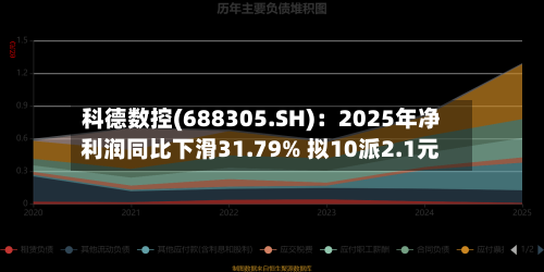 科德数控(688305.SH)：2025年净利润同比下滑31.79% 拟10派2.1元