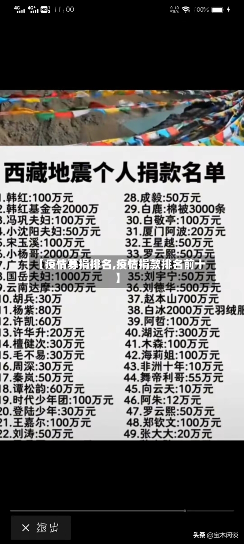 【疫情募捐排名,疫情捐款排名前十】-第2张图片