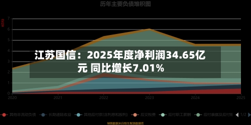 江苏国信：2025年度净利润34.65亿元 同比增长7.01%