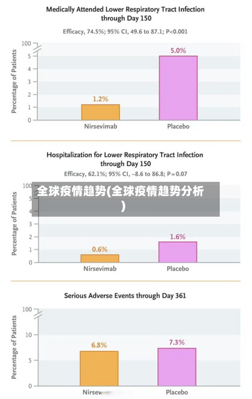 全球疫情趋势(全球疫情趋势分析)