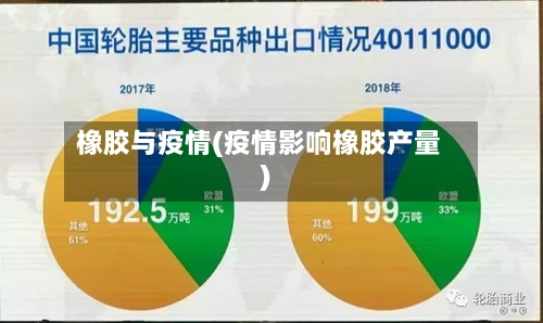 橡胶与疫情(疫情影响橡胶产量)