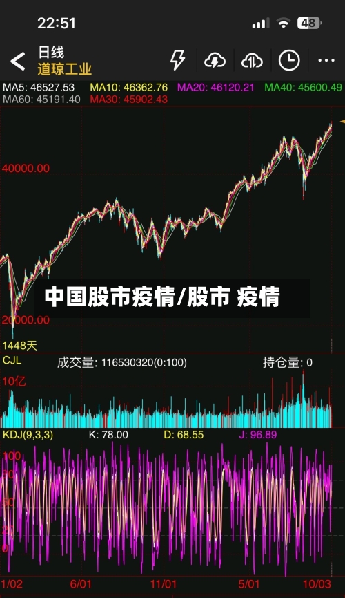 中国股市疫情/股市 疫情-第2张图片