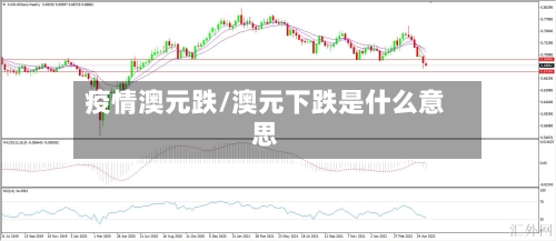 疫情澳元跌/澳元下跌是什么意思-第2张图片