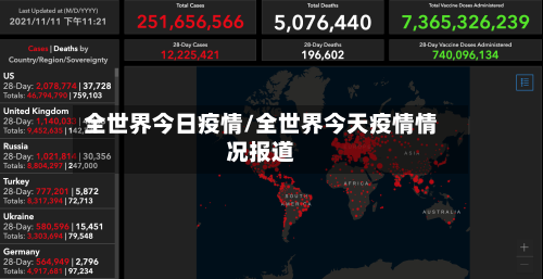 全世界今日疫情/全世界今天疫情情况报道