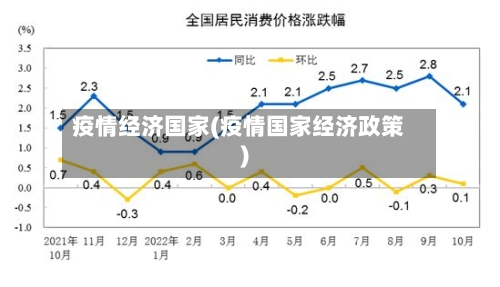 疫情经济国家(疫情国家经济政策)-第2张图片