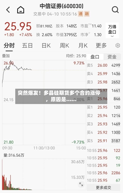 突然爆发！多晶硅期货多个合约涨停，原因是......-第2张图片