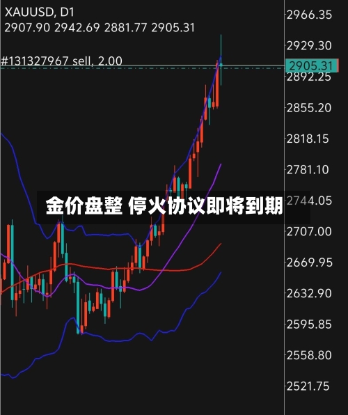 金价盘整 停火协议即将到期