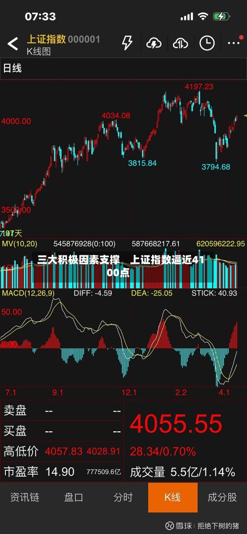 三大积极因素支撑    上证指数逼近4100点-第2张图片