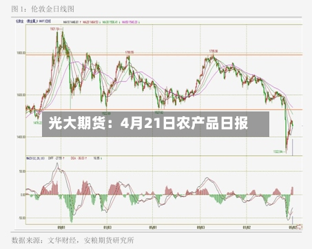 光大期货：4月21日农产品日报-第2张图片