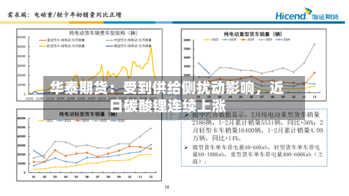 华泰期货：受到供给侧扰动影响	，近日碳酸锂连续上涨-第2张图片