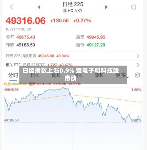 日经指数上涨0.9% 受电子和科技股带动