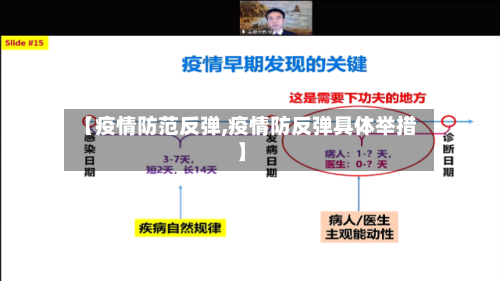 【疫情防范反弹,疫情防反弹具体举措】-第2张图片