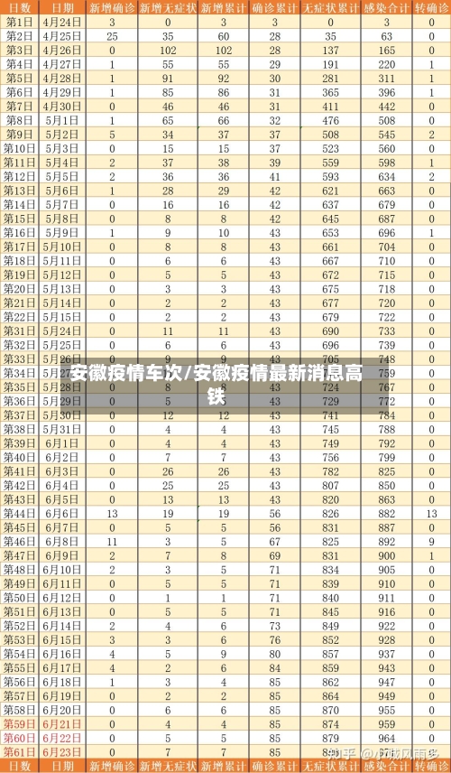 安徽疫情车次/安徽疫情最新消息高铁
