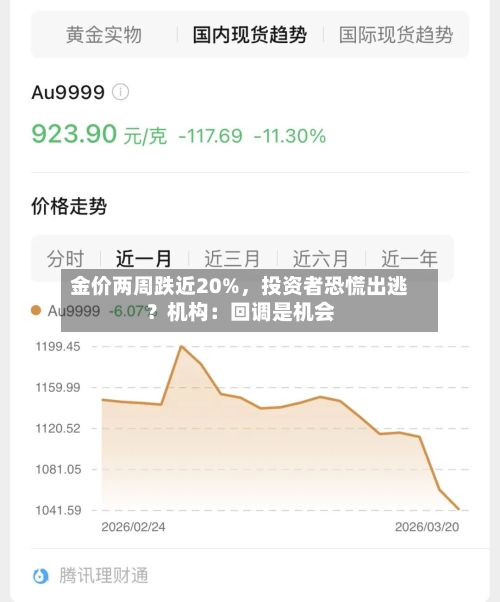 金价两周跌近20%，投资者恐慌出逃？机构：回调是机会