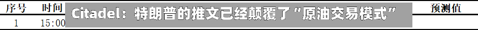 Citadel：特朗普的推文已经颠覆了“原油交易模式	”-第2张图片