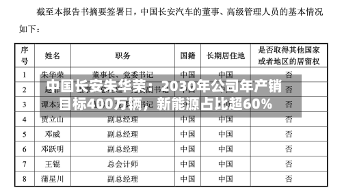 中国长安朱华荣：2030年公司年产销目标400万辆	，新能源占比超60%-第2张图片