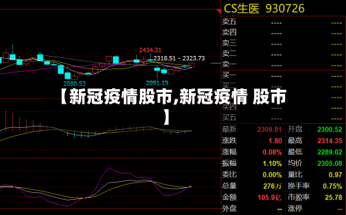 【新冠疫情股市,新冠疫情 股市】-第3张图片