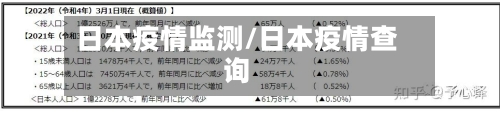 日本疫情监测/日本疫情查询-第2张图片