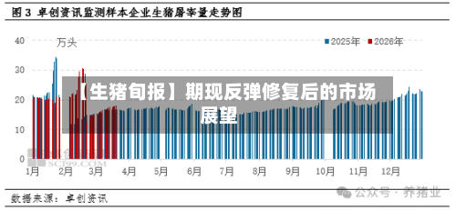 【生猪旬报】期现反弹修复后的市场展望