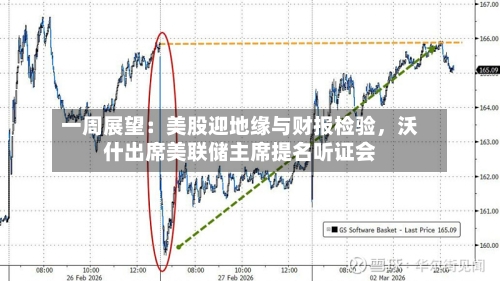 一周展望：美股迎地缘与财报检验，沃什出席美联储主席提名听证会-第2张图片