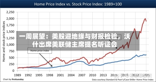 一周展望：美股迎地缘与财报检验	，沃什出席美联储主席提名听证会-第3张图片