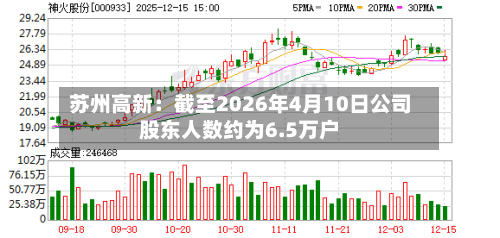 苏州高新：截至2026年4月10日公司股东人数约为6.5万户