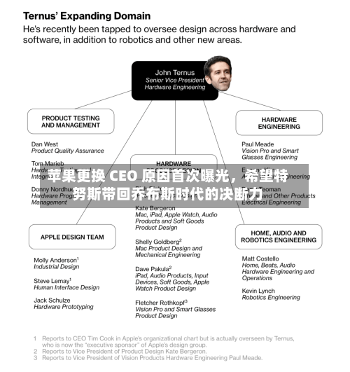 苹果更换 CEO 原因首次曝光，希望特努斯带回乔布斯时代的决断力-第3张图片