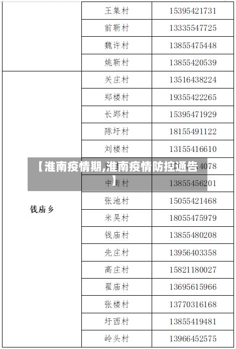 【淮南疫情期,淮南疫情防控通告】